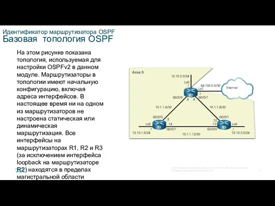 Идентификатор маршрутизатора OSPF Базовая топология OSPF На этом рисунке показана топология,