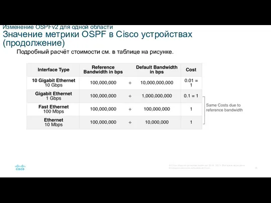 Изменение OSPFv2 для одной области Значение метрики OSPF в Cisco устройствах