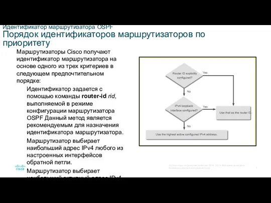 Идентификатор маршрутизатора OSPF Порядок идентификаторов маршрутизаторов по приоритету Маршрутизаторы Cisco получают