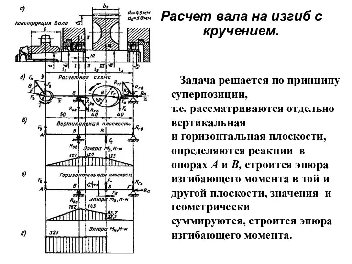 Расчет вала на изгиб с кручением. Задача решается по принципу суперпозиции,