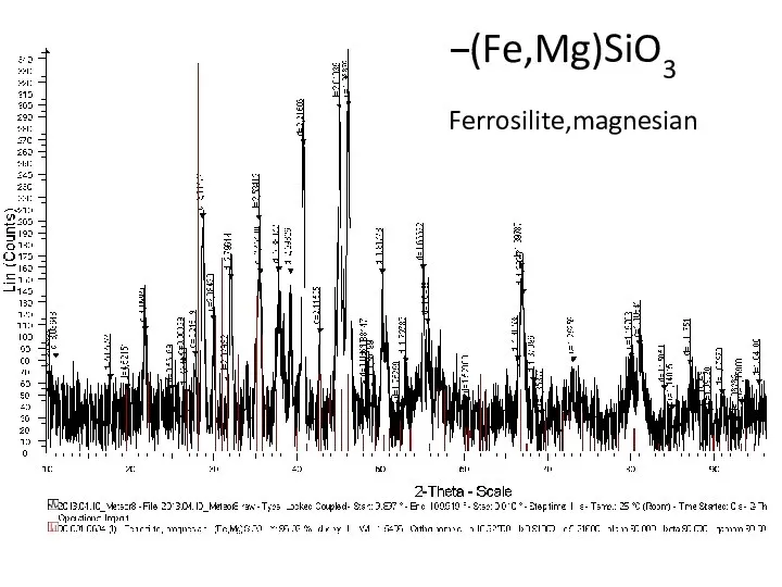 (Fe,Mg)SiO3 Ferrosilite,magnesian
