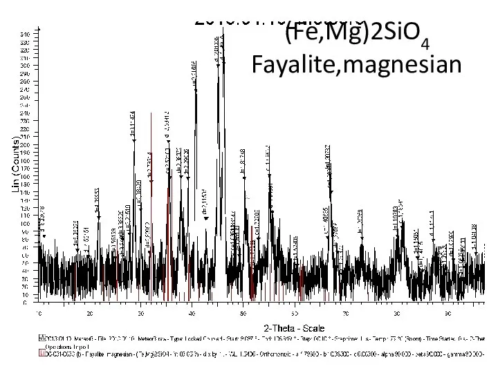 (Fe,Mg)2SiO4 Fayalite,magnesian