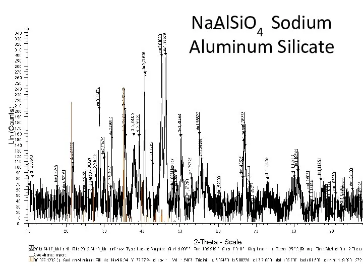 NaAlSiO4 Sodium Aluminum Silicate