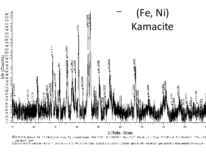 (Fe, Ni) Kamacite