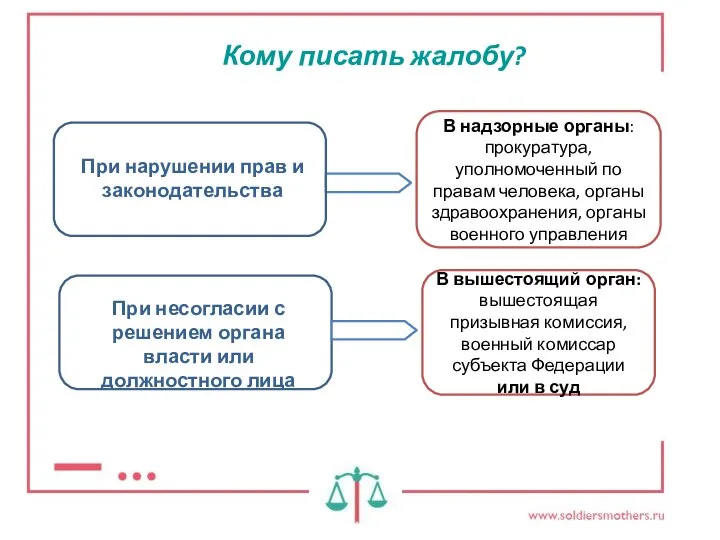 Кому писать жалобу? В надзорные органы: прокуратура, уполномоченный по правам человека,