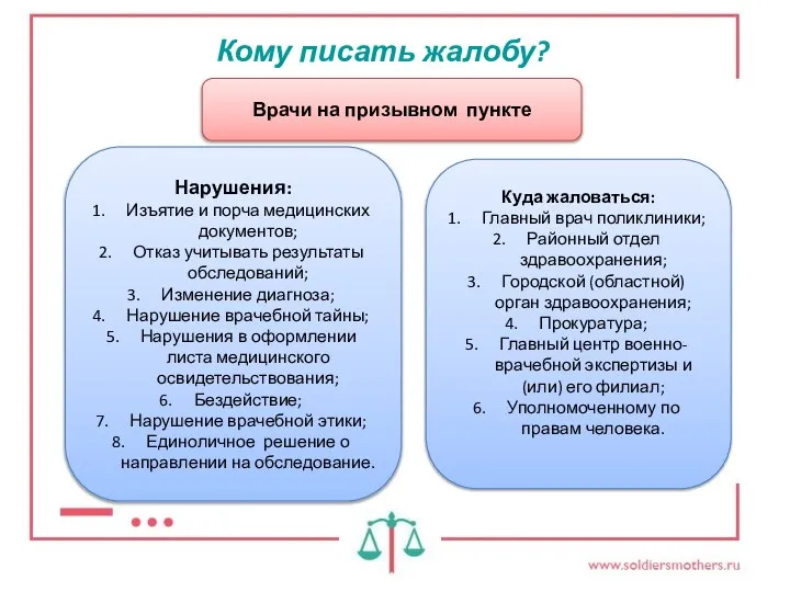 Кому писать жалобу? Врачи на призывном пункте Нарушения: Изъятие и порча