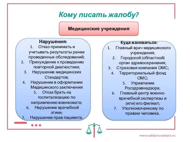 Кому писать жалобу? Медицинские учреждения Нарушения: Отказ принимать и учитывать результаты