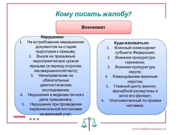 Кому писать жалобу? Военкомат Нарушения: Не истребование медицинских документов на стадии