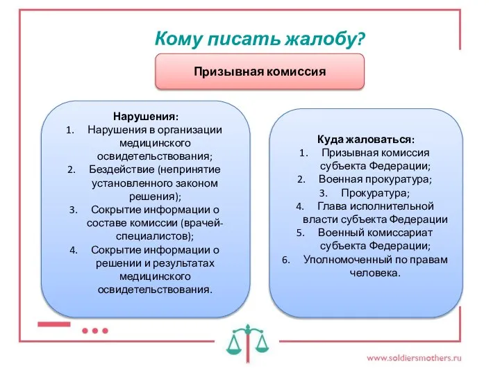 Кому писать жалобу? Призывная комиссия Нарушения: Нарушения в организации медицинского освидетельствования;