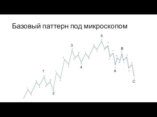 Базовый паттерн под микроскопом