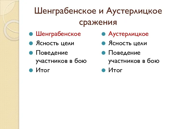 Шенграбенское и Аустерлицкое сражения Шенграбенское Ясность цели Поведение участников в бою