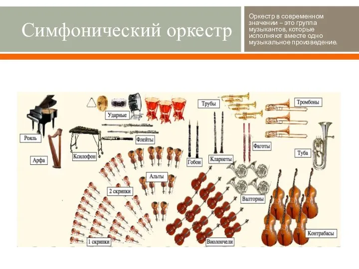 Симфонический оркестр Оркестр в современном значении – это группа музыкантов, которые исполняют вместе одно музыкальное произведение.