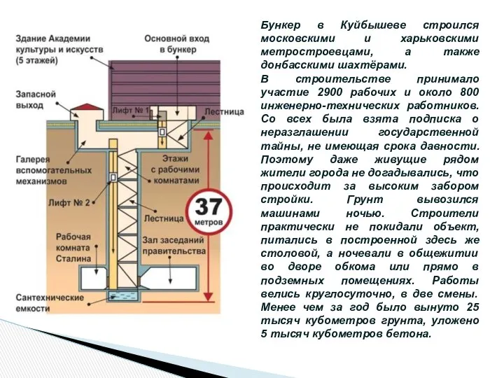 Бункер в Куйбышеве строился московскими и харьковскими метростроевцами, а также донбасскими