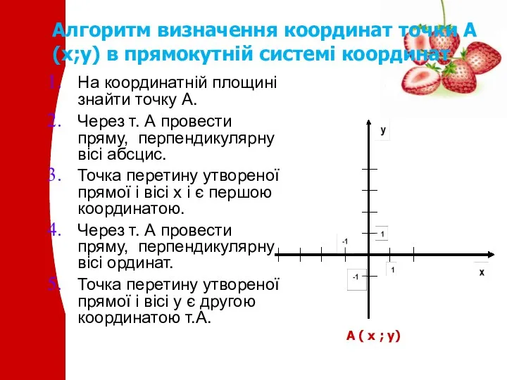 Алгоритм визначення координат точки А(х;у) в прямокутній системі координат На координатній