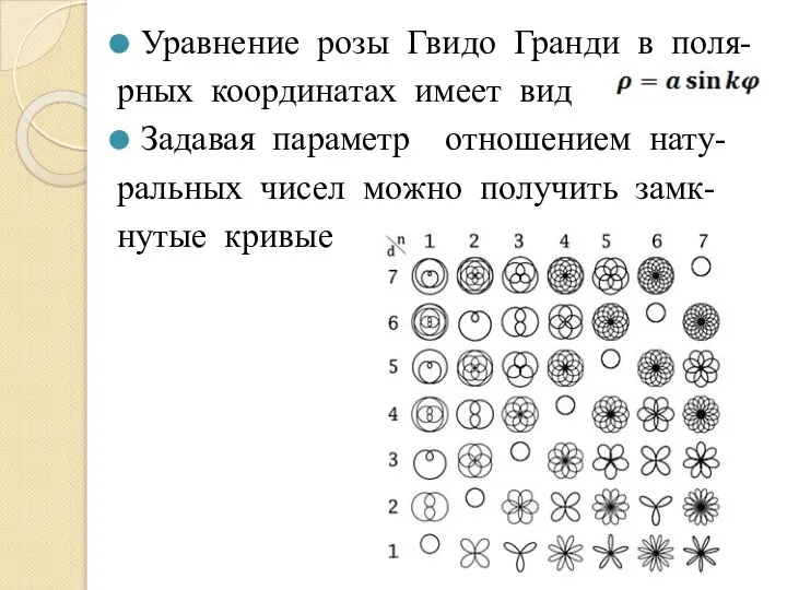 Уравнение розы Гвидо Гранди в поля- рных координатах имеет вид Задавая