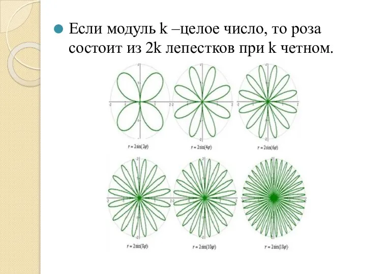 Если модуль k –целое число, то роза состоит из 2k лепестков при k четном.