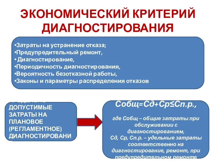 ЭКОНОМИЧЕСКИЙ КРИТЕРИЙ ДИАГНОСТИРОВАНИЯ Затраты на устранение отказа; Предупредительный ремонт, Диагностирование, Периодичность