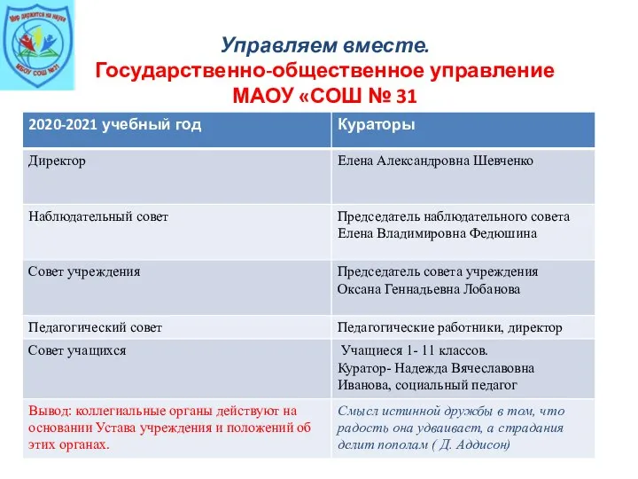 Управляем вместе. Государственно-общественное управление МАОУ «СОШ № 31