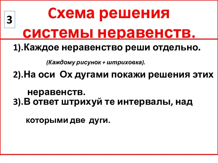 Cхема решения системы неравенств. 1).Каждое неравенство реши отдельно. 2).На оси Ох