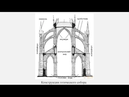 Конструкция готического собора