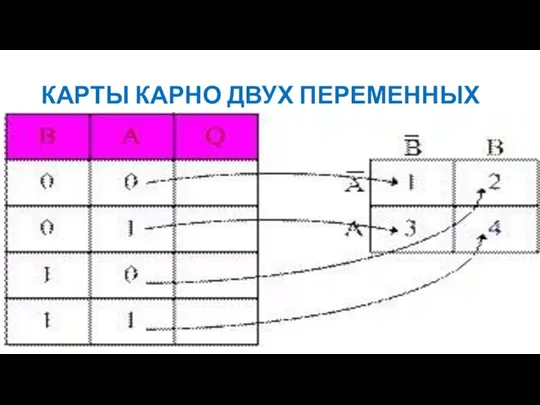 КАРТЫ КАРНО ДВУХ ПЕРЕМЕННЫХ