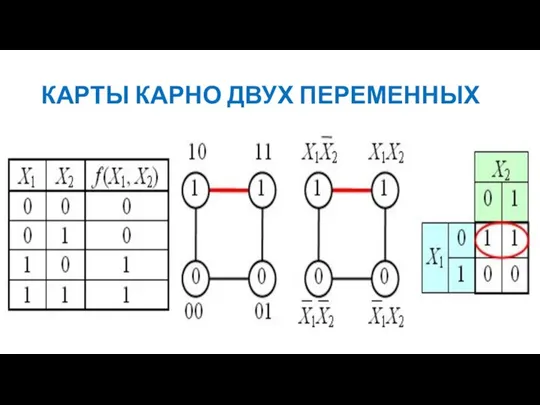 КАРТЫ КАРНО ДВУХ ПЕРЕМЕННЫХ