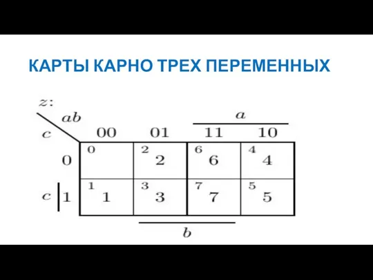 КАРТЫ КАРНО ТРЕХ ПЕРЕМЕННЫХ