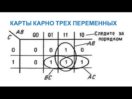 КАРТЫ КАРНО ТРЕХ ПЕРЕМЕННЫХ