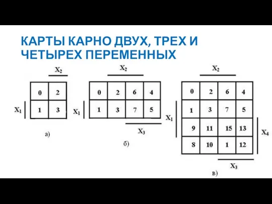 КАРТЫ КАРНО ДВУХ, ТРЕХ И ЧЕТЫРЕХ ПЕРЕМЕННЫХ