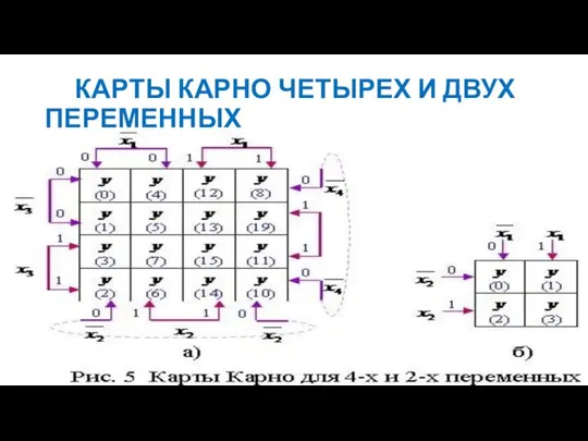 КАРТЫ КАРНО ЧЕТЫРЕХ И ДВУХ ПЕРЕМЕННЫХ