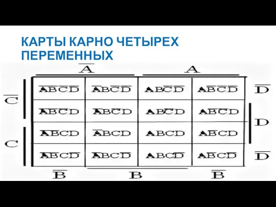 КАРТЫ КАРНО ЧЕТЫРЕХ ПЕРЕМЕННЫХ