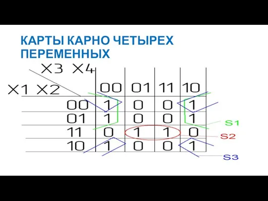 КАРТЫ КАРНО ЧЕТЫРЕХ ПЕРЕМЕННЫХ