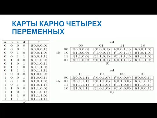 КАРТЫ КАРНО ЧЕТЫРЕХ ПЕРЕМЕННЫХ