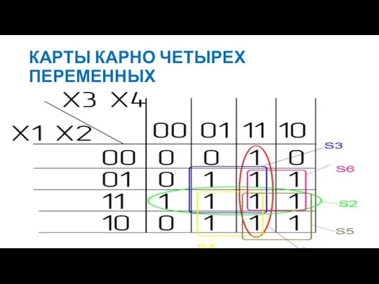 КАРТЫ КАРНО ЧЕТЫРЕХ ПЕРЕМЕННЫХ