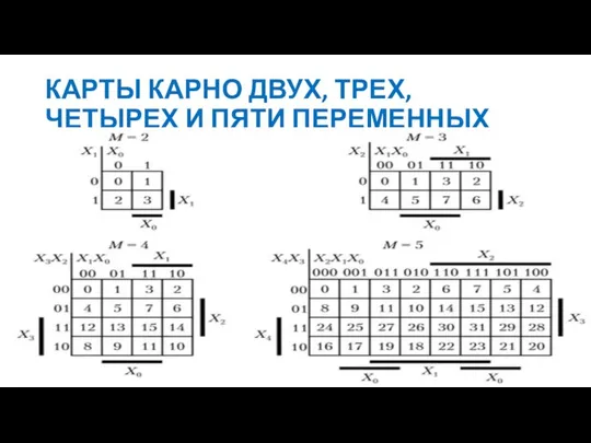 КАРТЫ КАРНО ДВУХ, ТРЕХ, ЧЕТЫРЕХ И ПЯТИ ПЕРЕМЕННЫХ