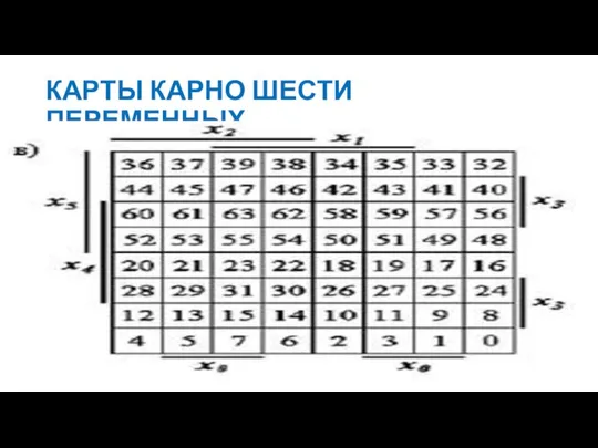 КАРТЫ КАРНО ШЕСТИ ПЕРЕМЕННЫХ