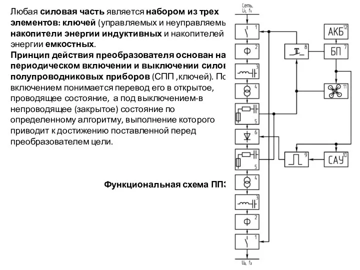 Любая силовая часть является набором из трех элементов: ключей (управляемых и