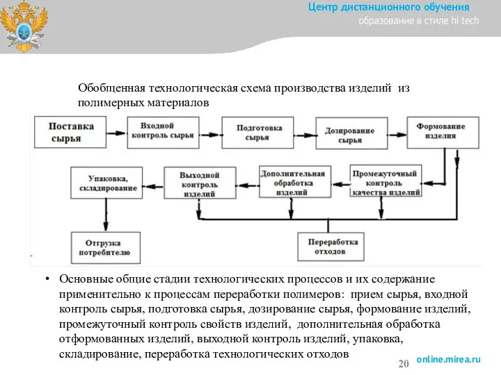 Обобщенная технологическая схема производства изделий из полимерных материалов Основные общие стадии