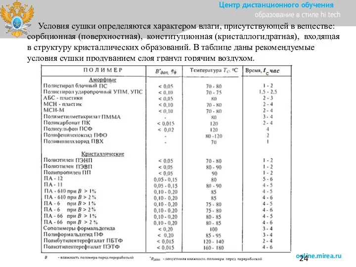 Условия сушки определяются характером влаги, присутствующей в веществе: сорбционная (поверхностная), конституционная