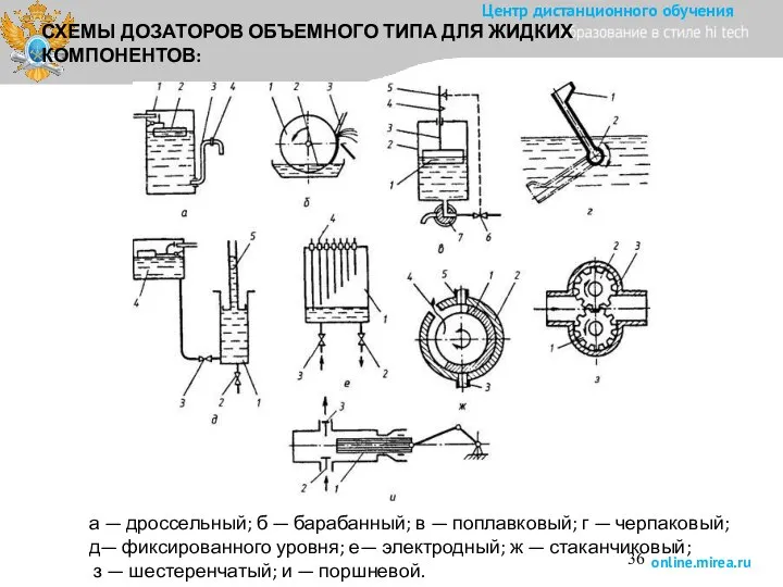 а — дроссельный; б — барабанный; в — поплавковый; г —