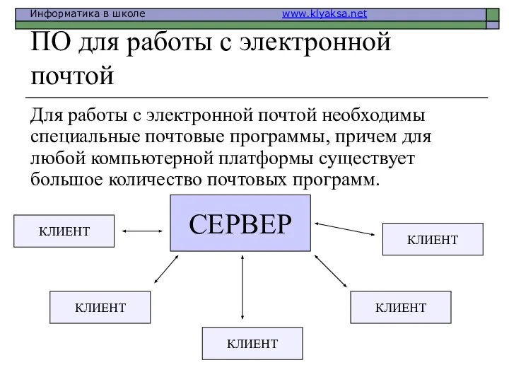 ПО для работы с электронной почтой Для работы с электронной почтой