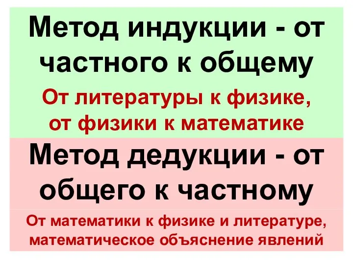 Метод индукции - от частного к общему Метод дедукции - от