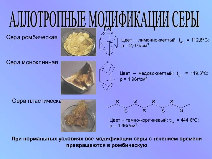 АЛЛОТРОПНЫЕ МОДИФИКАЦИИ СЕРЫ Сера ромбическая Сера пластическая Сера моноклинная Цвет –