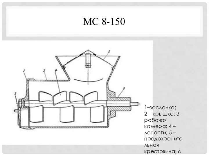 МС 8-150 1–заслонка; 2 – крышка; 3 – рабочая камера; 4