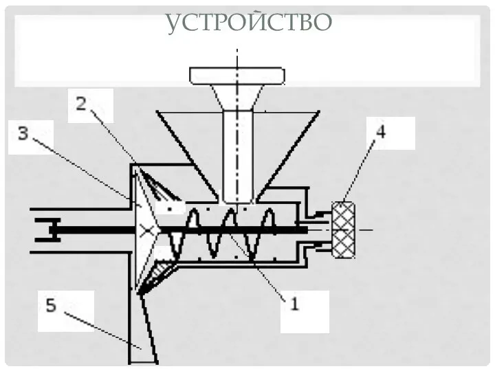 УСТРОЙСТВО