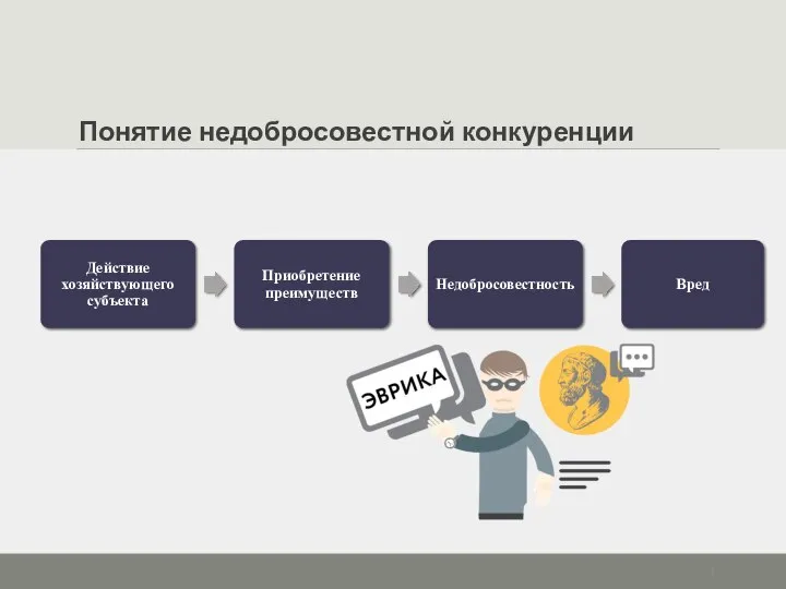 Понятие недобросовестной конкуренции