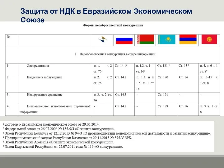 Защита от НДК в Евразийском Экономическом Союзе