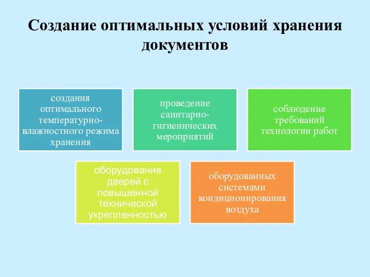 Создание оптимальных условий хранения документов