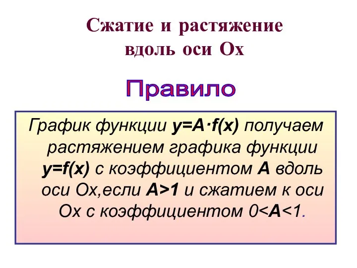 Сжатие и растяжение вдоль оси Ох График функции у=А·f(x) получаем растяжением