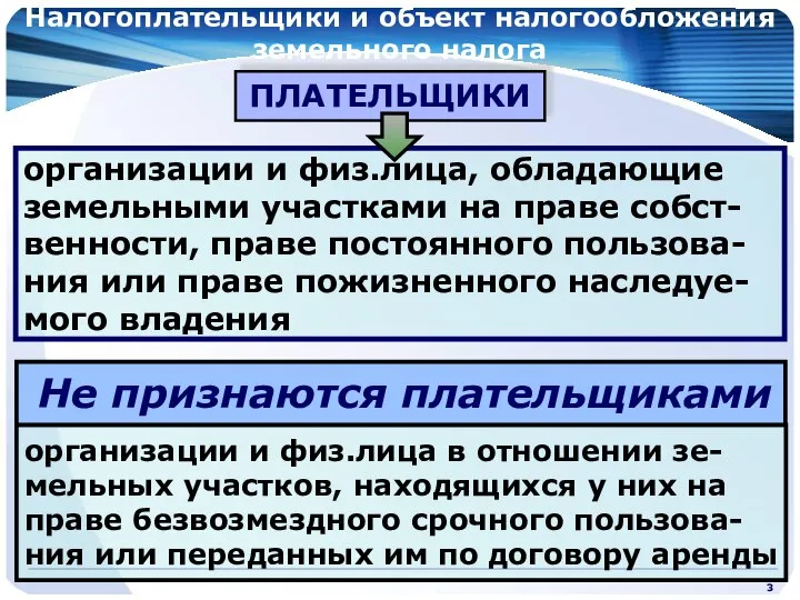 Налогоплательщики и объект налогообложения земельного налога ПЛАТЕЛЬЩИКИ